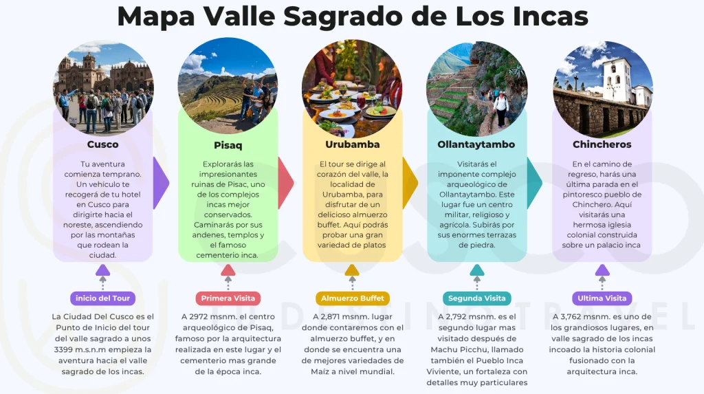 Tour Valle Sagrado de los Incas