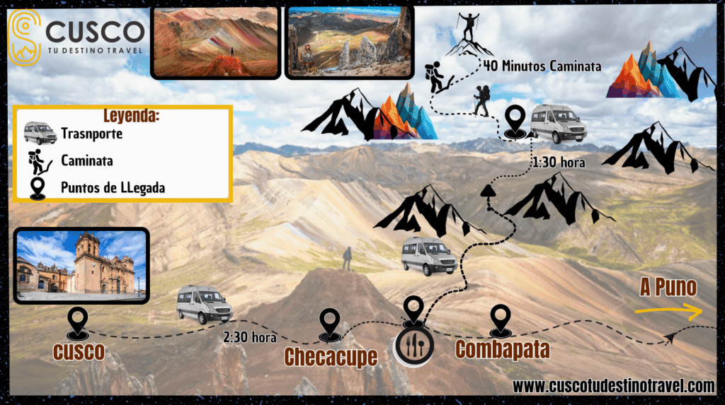 Para que puedas visualizar tu aventura a la Cordillera Arcoíris, hemos preparado este mapa y descripción detallada de la ruta. El viaje es una experiencia en sí misma, llevándote desde la histórica ciudad de Cusco hasta los paisajes de alta montaña, en un recorrido que revela la belleza del sur del Valle Sagrado.
La ruta completa desde Cusco hasta la Montaña de Palcoyo tiene una distancia aproximada de 125 kilómetros (unas 78 millas) y un tiempo de viaje en vehículo de 3.5 a 4 horas, solo ida.