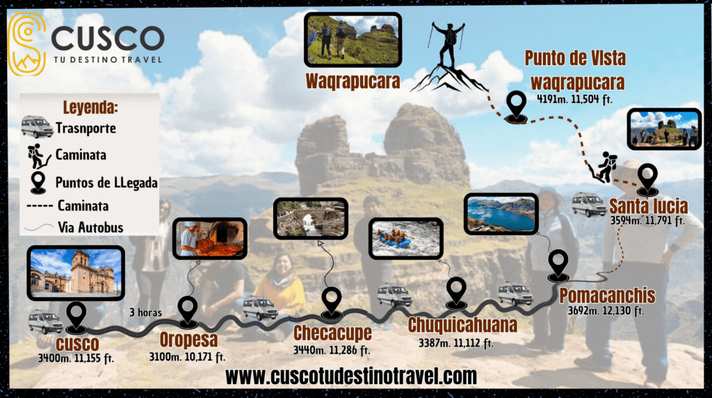 "Mapa de la ruta del tour a Waqrapukara full day, mostrando el viaje desde Cusco y el sendero de caminata hasta la fortaleza."