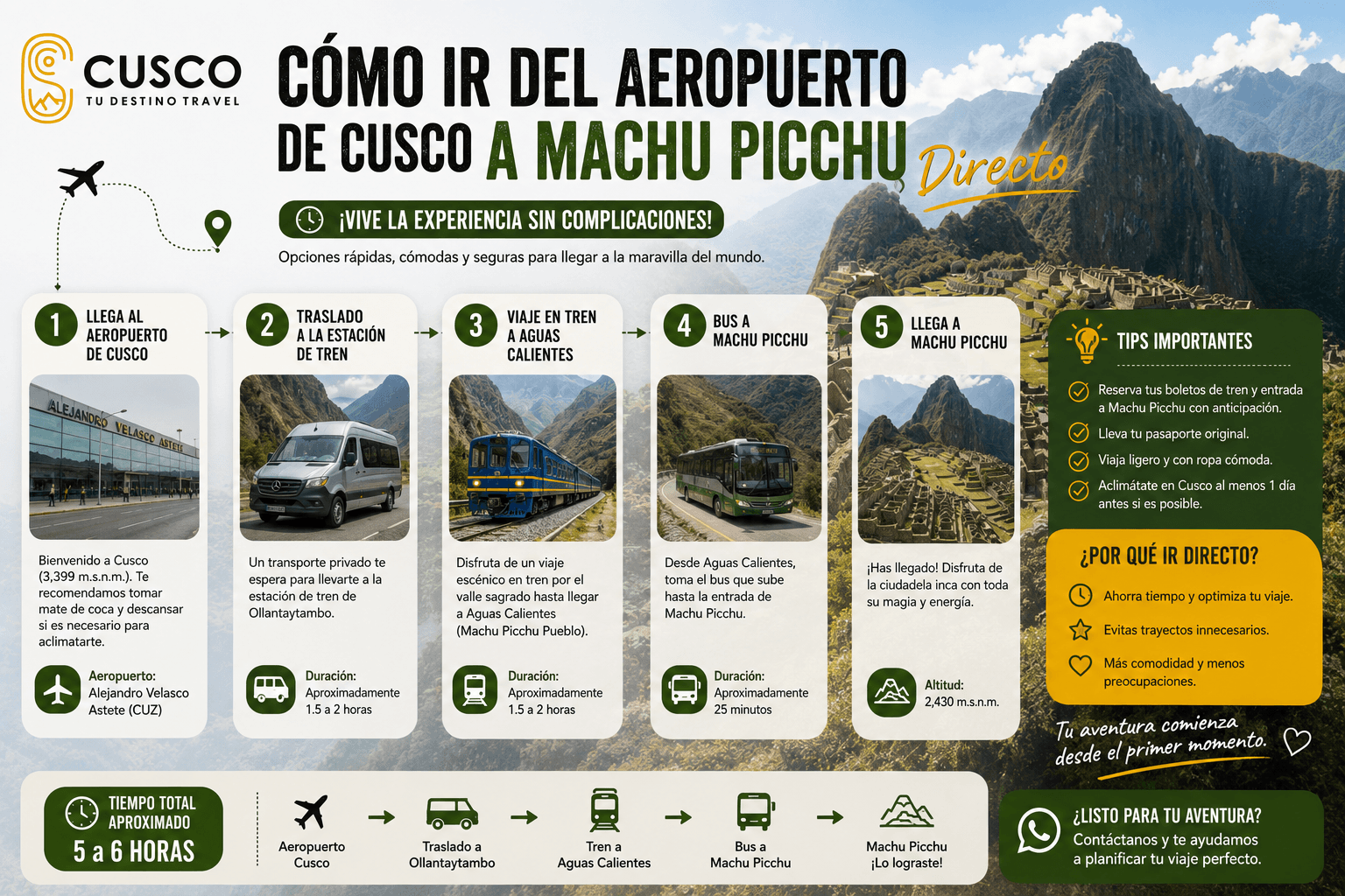 Cómo ir del Aeropuerto de Cusco a Machu Picchu Directo