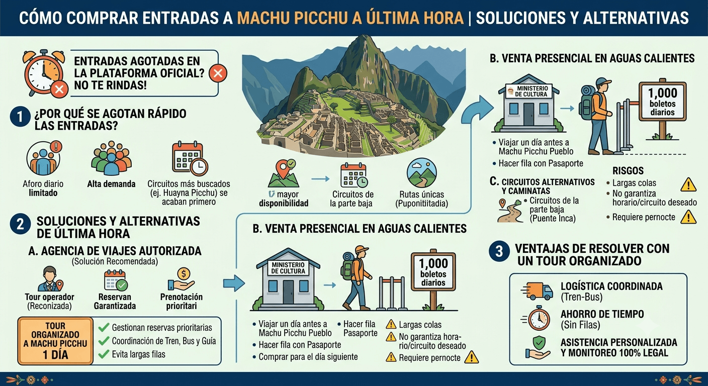 Entradas a Machu Picchu a Última Hora: Soluciones y Consejos