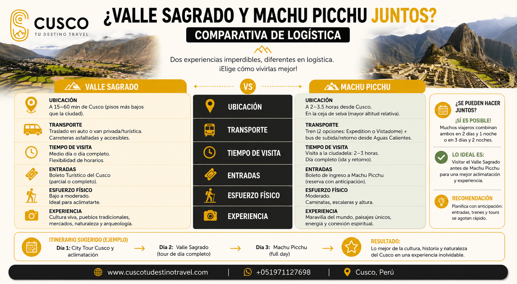¿Valle Sagrado y Machu Picchu Juntos?: Comparativa de Logística