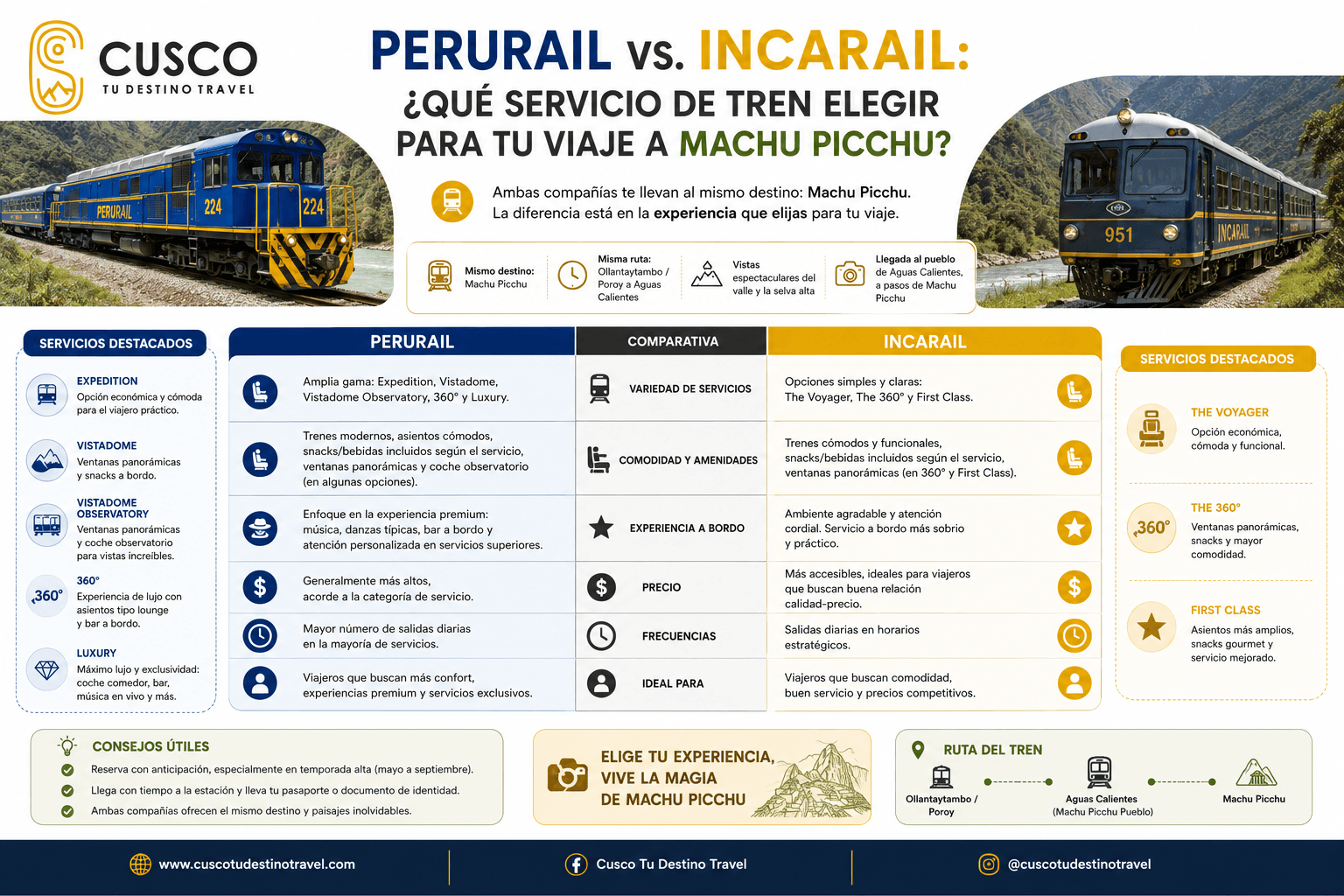 PeruRail vs. IncaRail: Comparativa de Trenes a Machu Picchu