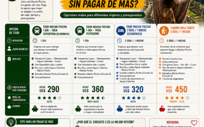 ¿Cuál es el tour más conveniente para conocer Machu Picchu sin pagar de más?