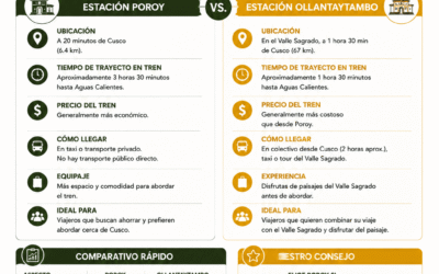 Estación de Poroy vs. Estación de Ollantaytambo: ¿Desde dónde conviene salir a Machu Picchu?