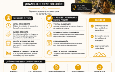 ¿Qué hacer si pierdes el tren o la entrada a Machu Picchu el mismo día del viaje?