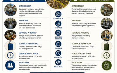 Tren Vistadome vs. Expedition / Voyager: ¿Cuál elegir para una excursión de 1 día?