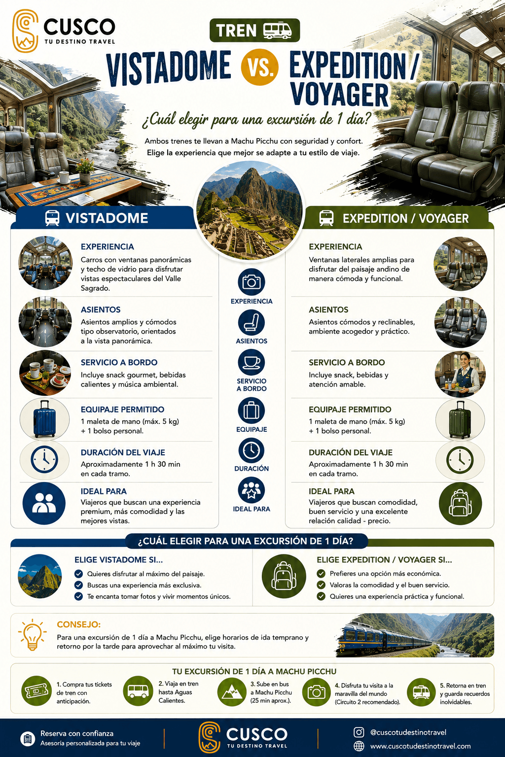 Tren Vistadome vs. Expedition / Voyager: ¿Cuál elegir para una excursión de 1 día?